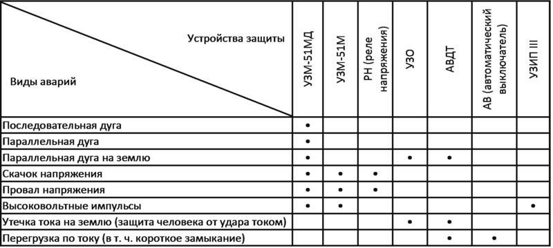 Противопожарное устройство защиты от искрения (УЗИс) - УЗМ-51МД Ao-oaa10