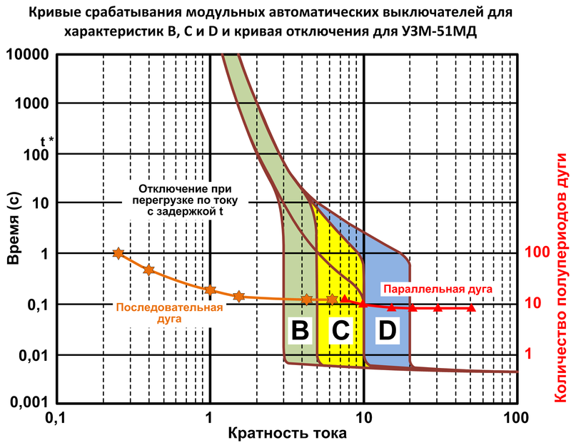 Противопожарное устройство защиты от искрения (УЗИс) - УЗМ-51МД Eaae_i10