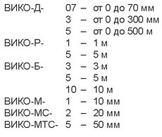 Номинальное расстояние