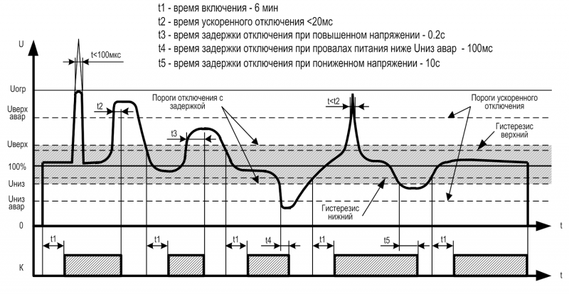 Диаграмма работы УЗМ-51М, УЗМ-16