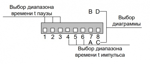 DIP переключатели реле РВЦ-1М