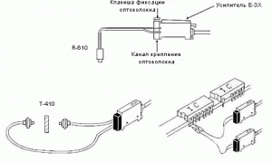 Схема работы оптоволоконного датчика