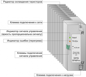 Конструкция тиристорного регулятора SP48P