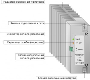 Конструкция тиристорного регулятора SR48Z