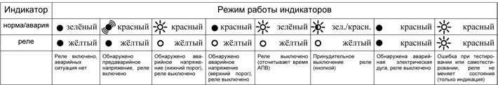 Индикация УЗДП-63М