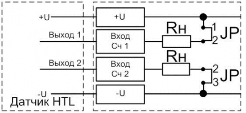 Подключение датчика типа HTL к СИМ-05т-3-17