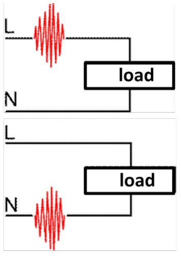 Network failure - consistent arc