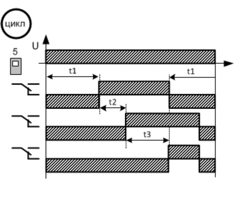 Диаграмма РВ3-22 цикл
