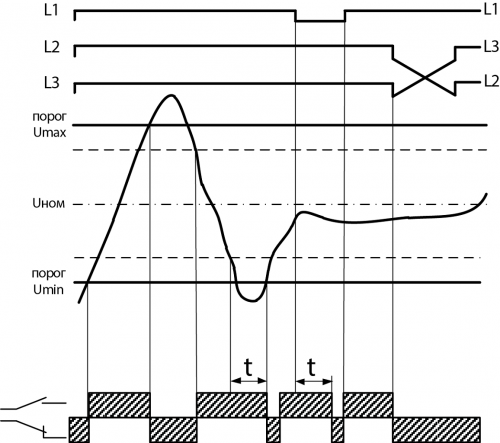 Диаграмма работы ЕЛ-11У