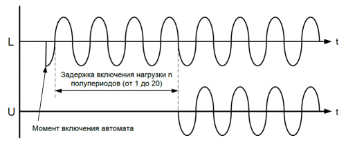 Диаграмма работы МРП-1Т