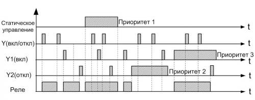 ÐÐ¸Ð°Ð³ÑÐ°Ð¼Ð¼Ð° ÑÐ°Ð±Ð¾ÑÑ Ð ÐÐ-3-63