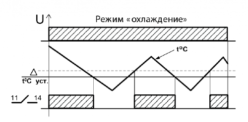 Диаграмма работы ТР-15М в режиме "охлаждение"