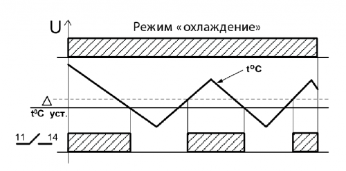 Диаграмма работы ТР-15М в режиме &quot;охлаждение&quot;