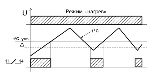 Диаграмма работы ТР-15М в режиме "нагрев"