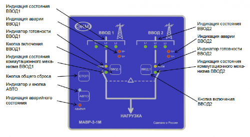 Лицевая панель МАВР-3-1М
