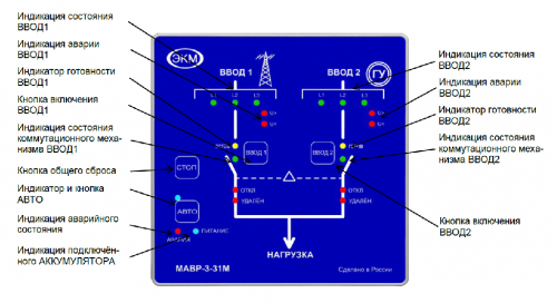 Передняя панель МАВР-3-31М