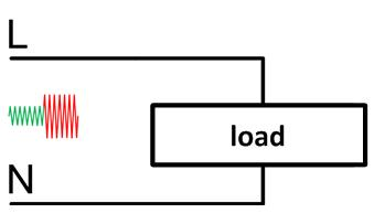 Network failure - power surge