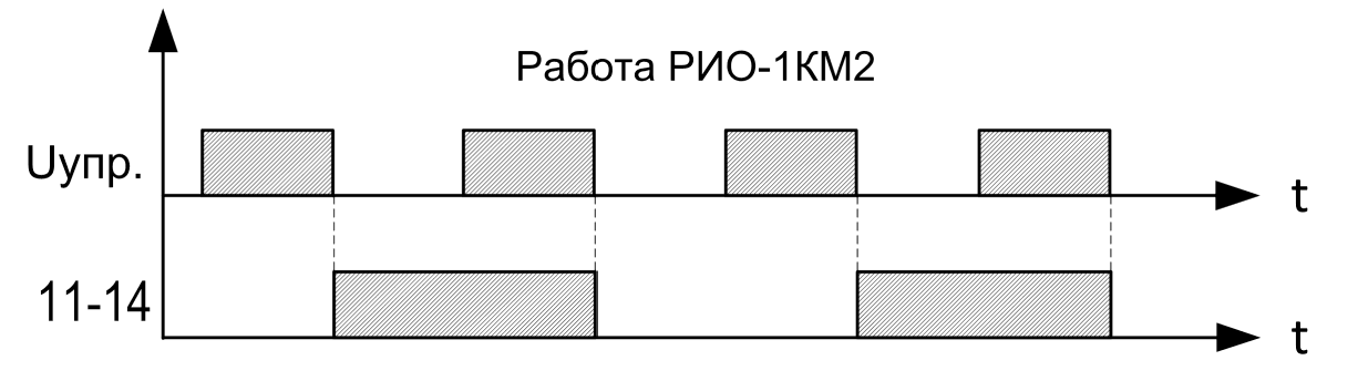 Диаграмма работы РИО-1КМ2