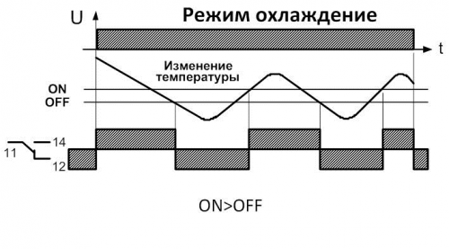 Диаграмма ТР-М02 в режиме &quot;охлаждение&quot;