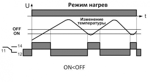 Диаграмма ТР-М02 в режиме &quot;нагрев&quot;