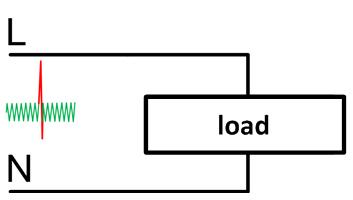 Network failure - voltage pulse