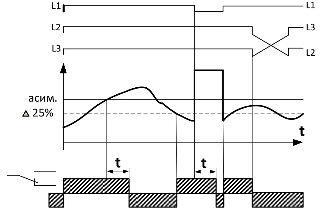 Диаграмма работы РКФ-М06-12-15