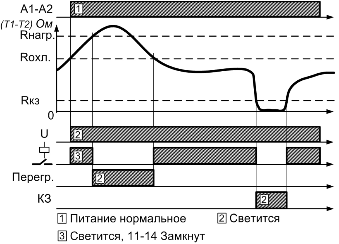 Диаграмма работы РТЗ-1М