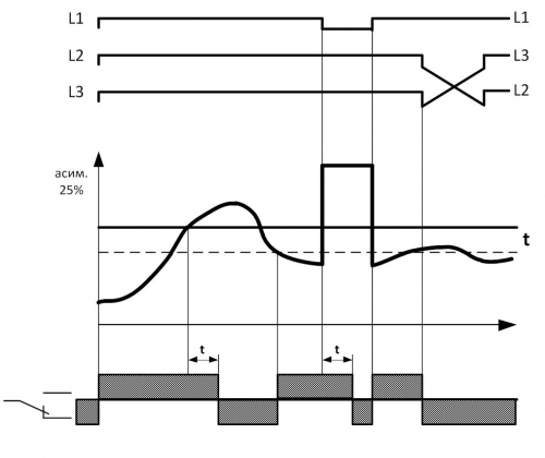 Диаграмма работы ЕЛ-12М-15
