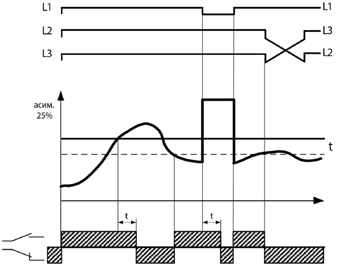 Диаграмма работы ЕЛ-13М-15