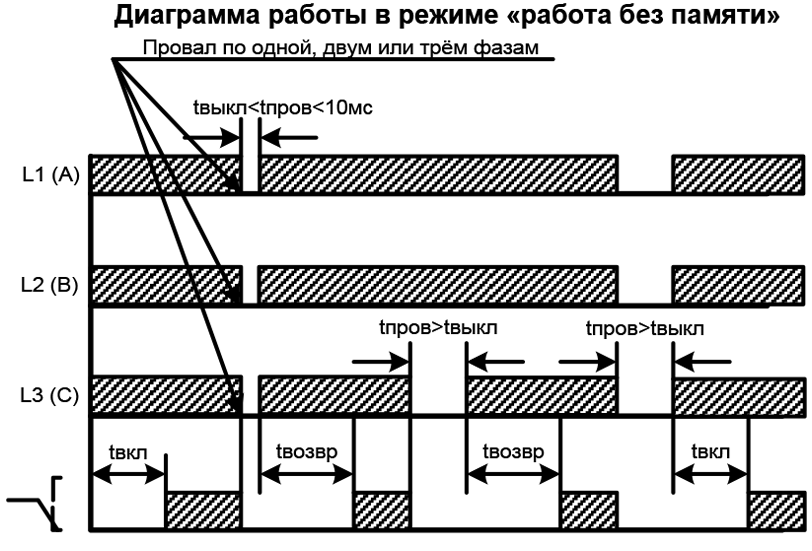 Диаграмма работы РКФ-М04