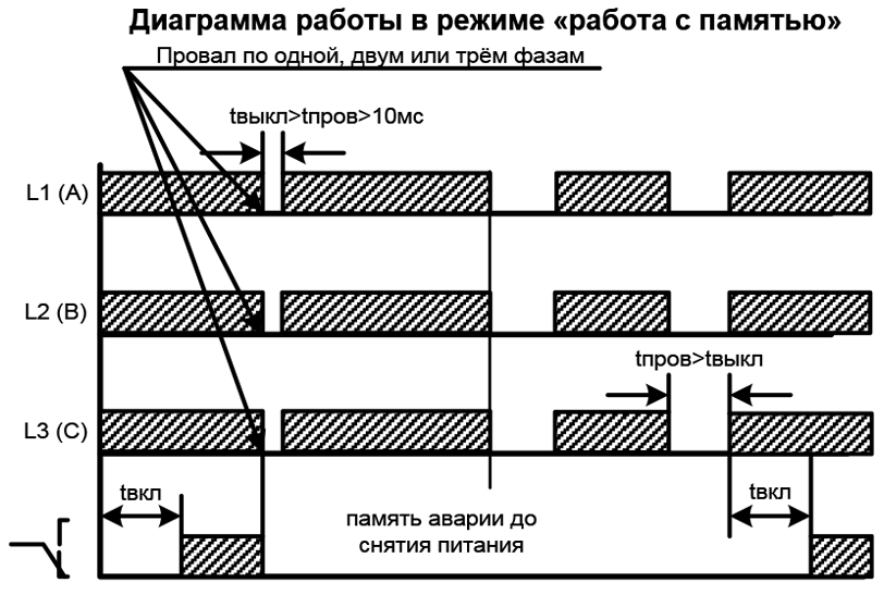 Диаграмма работы РКФ-М04 (1)