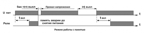 Диаграмма работы РКН-1-3-15 (2)