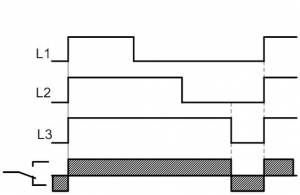 Диаграмма работы РКН-3-16-15