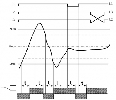 Диаграмма работы РКН-3-20-15