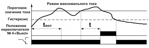 Диаграмма работы РКТ-1