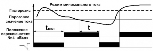 Диаграмма работы РКТ-1 (1)