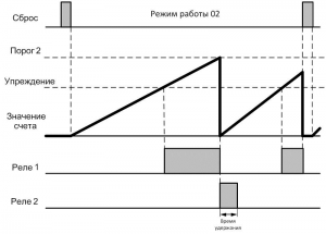 Диаграмма работы СИМ-05-1 (2)