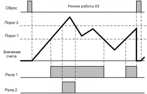 Диаграмма работы СИМ-05-1 (3)