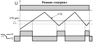 Диаграмма работы ТР-15 (1)