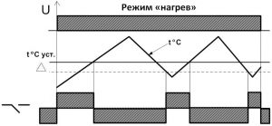 Диаграмма работы ТР-30 (1)