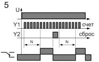 Диаграмма работы РСИ-П4-10