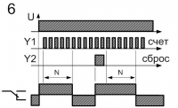 Диаграмма работы РСИ-П4-10 6