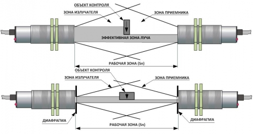Принцип действия барьерного оптического датчика ВИКО-Б