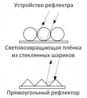 Работа датчика ВИКО-Р 1