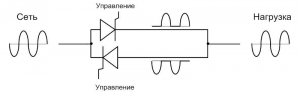 Включение тиристоров