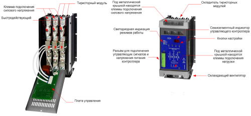 Конструкция ТРМ-3М и ТРМ-3