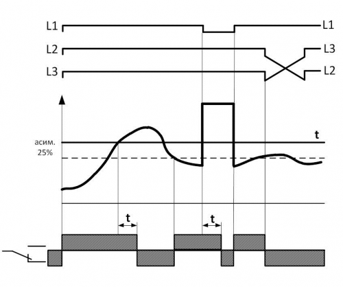 Диаграмма работы ЕЛ-12М-22