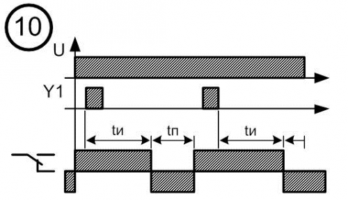 Диаграмма работы реле времени № 10