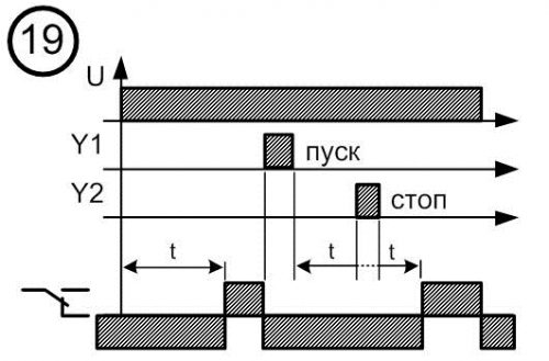 Диаграмма работы реле времени № 19