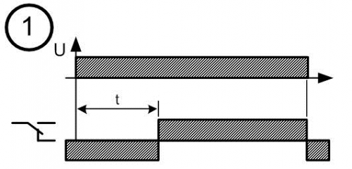 Диаграмма работы реле времени № 1